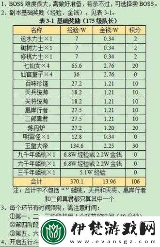 靈妖記手游桃源幻境副本詳細玩法介紹