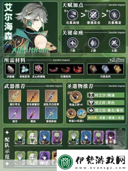 原神艾爾海森技能大揭秘