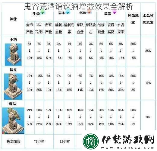鬼谷荒酒館飲酒增益效果全解析