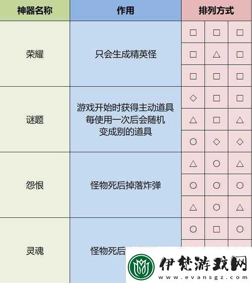 雨中冒險2計時箱解鎖指南