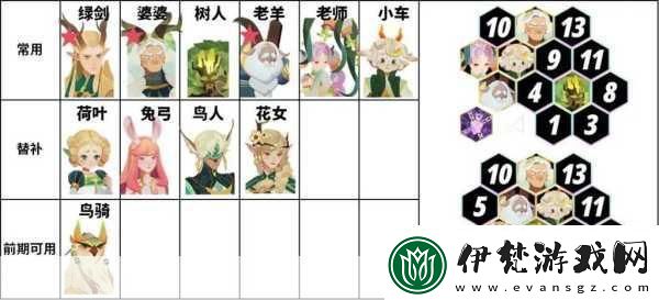 劍與遠征萬靈陣容秘籍