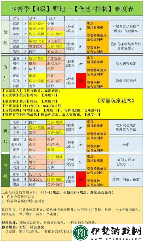 少年三國志天命任務完成攻略與玩法技巧分享