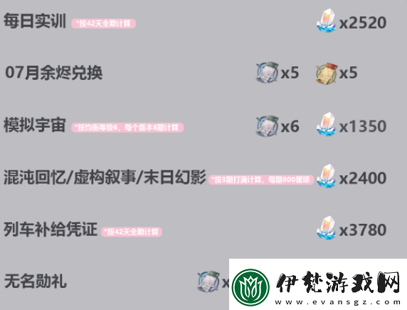 崩壞星穹鐵道2.3版本可獲取星瓊統計