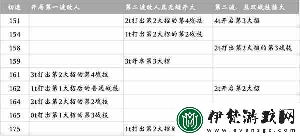 崩壞星穹鐵道流螢配速分析