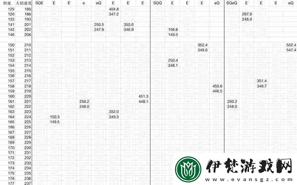 崩壞星穹鐵道流螢配速分析