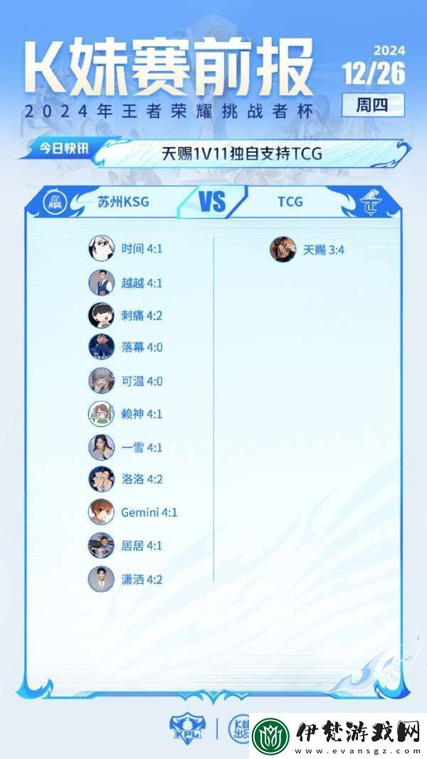 毫無懸念！全員看好LGD