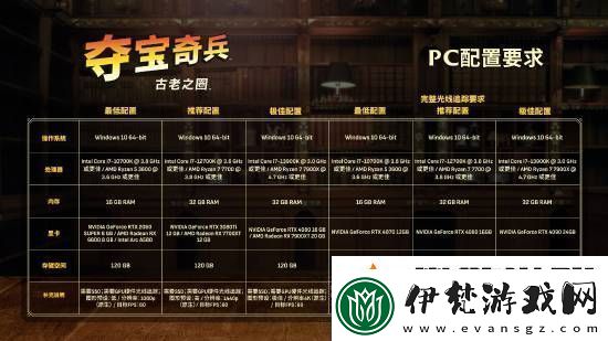奪寶奇兵配置需求鬧笑話