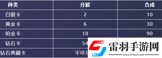 英雄聯盟星光紀念冊隱藏卡在哪