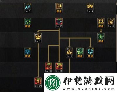 地下城與勇士中的魔皇職業(yè)解析