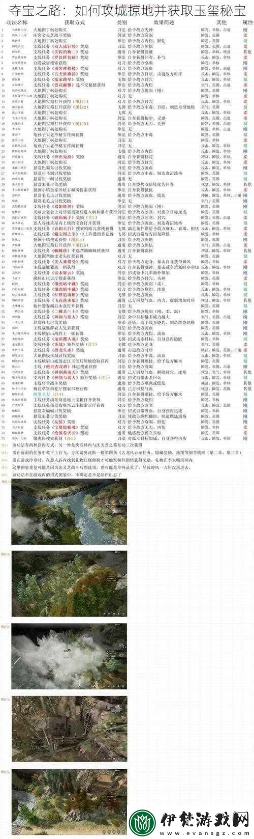 奪寶之路