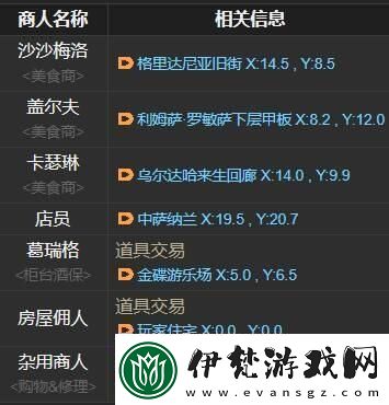 ff14橙汁在哪里購買ff14橙汁位置