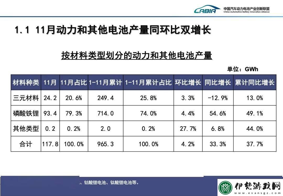 寧德時代否認明年1月將大幅削減磷酸鐵鋰生產計劃