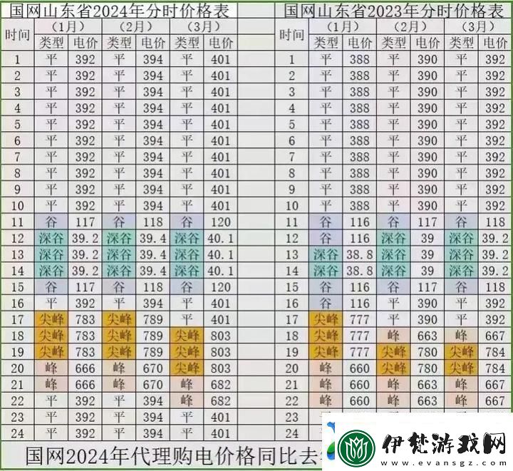 解析日本免費三色電費2024年