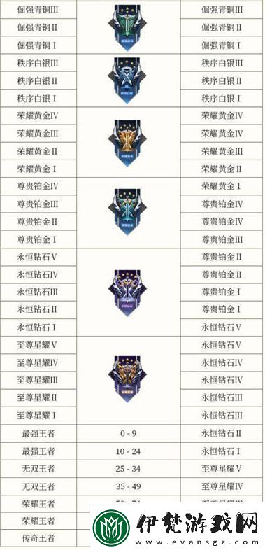 王者榮耀s34賽季段位繼承表