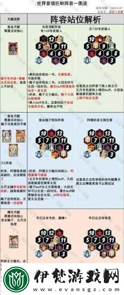 劍與遠征啟程