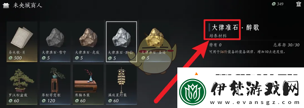角色屬性的理解