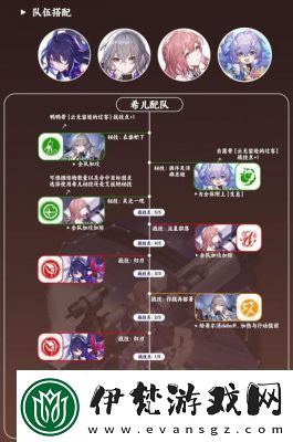 崩壞星穹鐵道3.0版本記憶主技能加點推薦