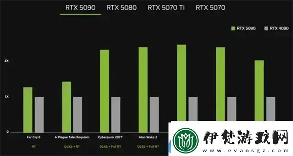 RTX5090D和5080顯卡售價已公布國內定價16499元起