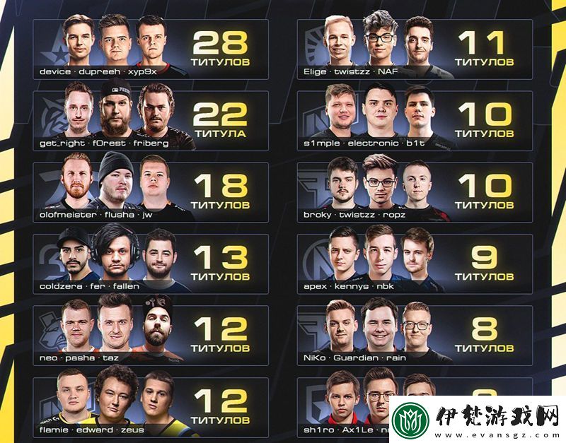 外媒統計最強三叉戟組合dupreeh+device+Xyp9x組合居首