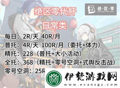 絕區(qū)零
