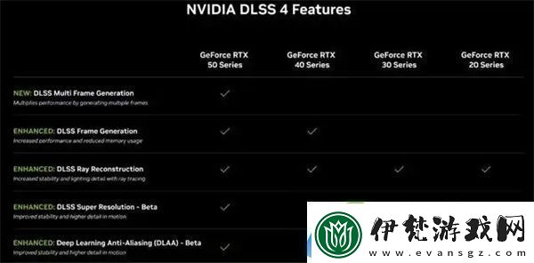 RTX5090D和5080顯卡售價已公布國內定價16499元起