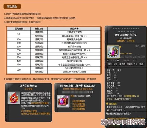 冒險(xiǎn)島濃姬前置任務(wù)流程