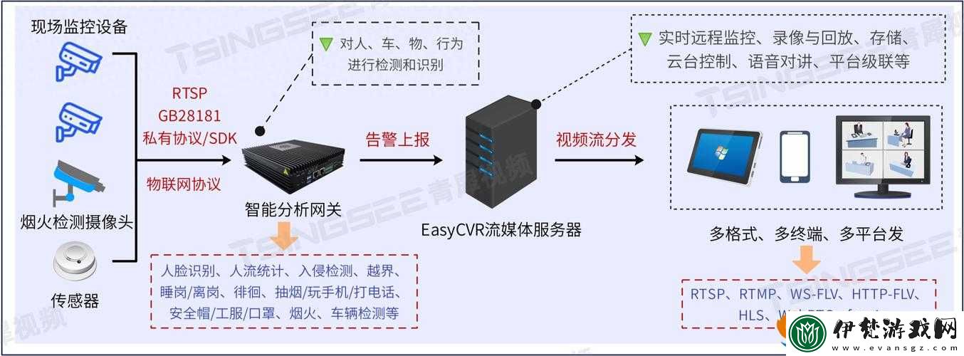國產(chǎn)卡二卡三卡四分類