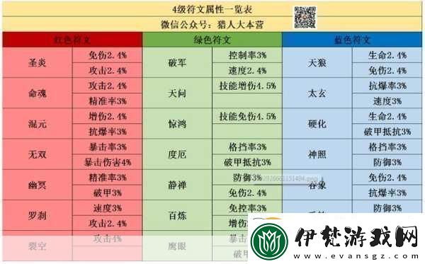 王者獵人符文兌換優先級全解析