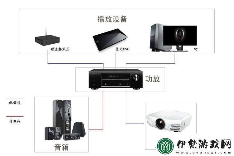 提升觀影體驗的秘密武器——私人影院家庭影院系統