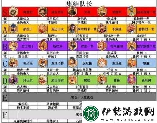 萬國覺醒貞德統(tǒng)帥技能全解析深入了解貞德戰(zhàn)斗與領(lǐng)導(dǎo)力技能