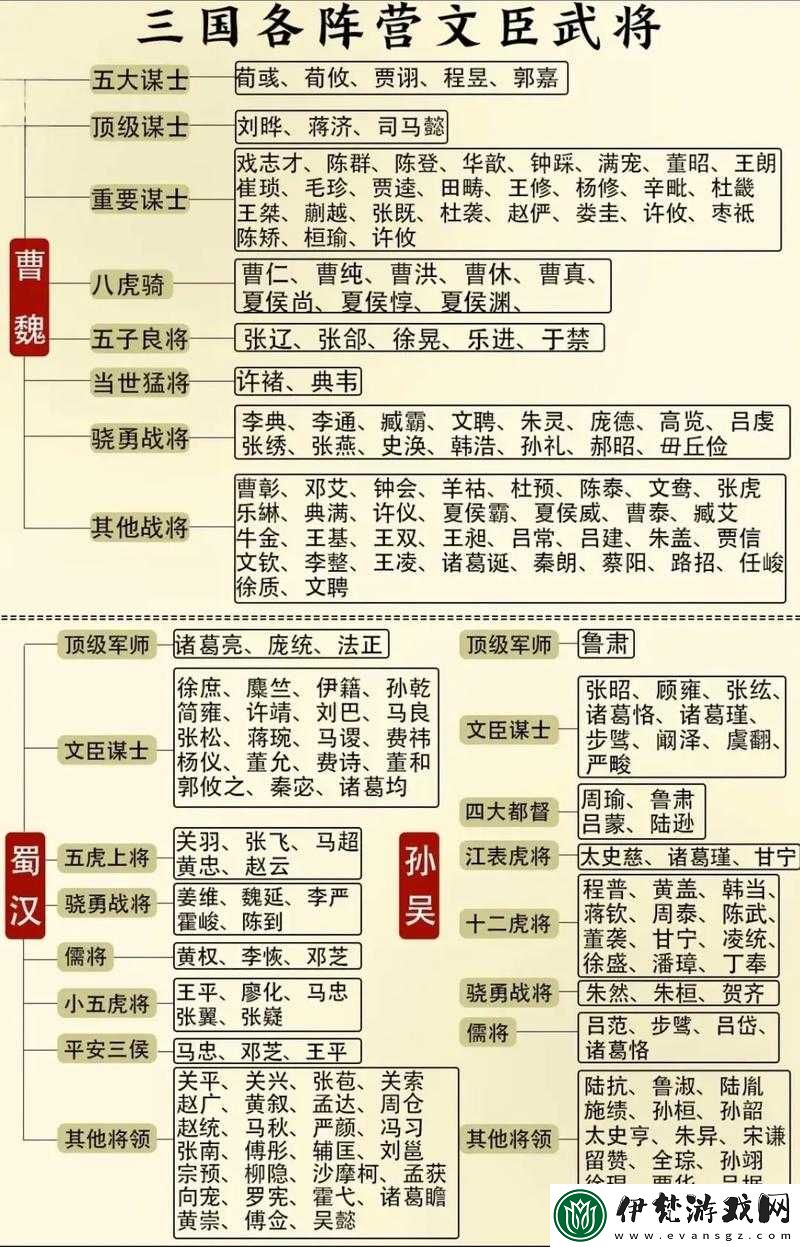 放開那三國