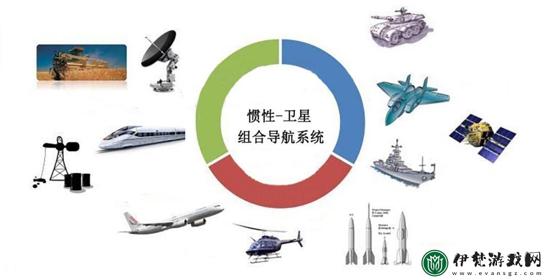 慣性組合風(fēng)潮領(lǐng)跑未來科技疆域！