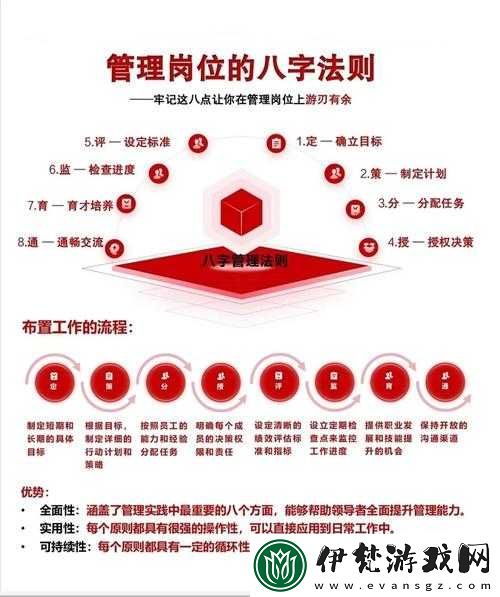 我是高手新手必備