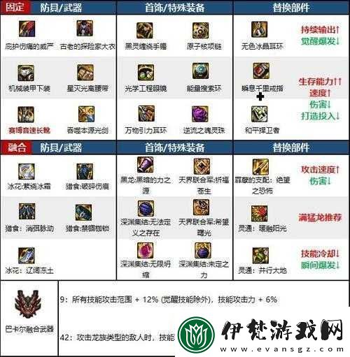 DNF110級劍魂2023年最強畢業配裝方案及攻略詳解