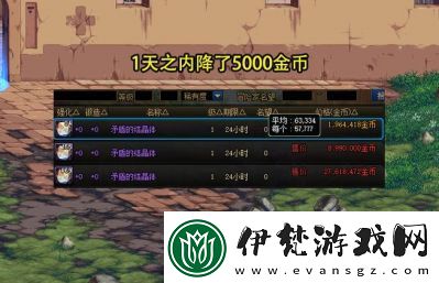 DNF12周年慶獎(jiǎng)勵(lì)大揭秘！