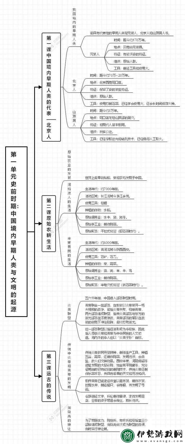 迎接蛇年新春