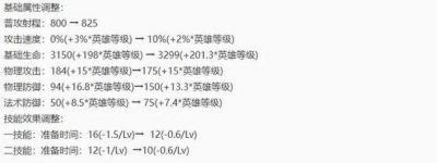 王者榮耀S19賽季
