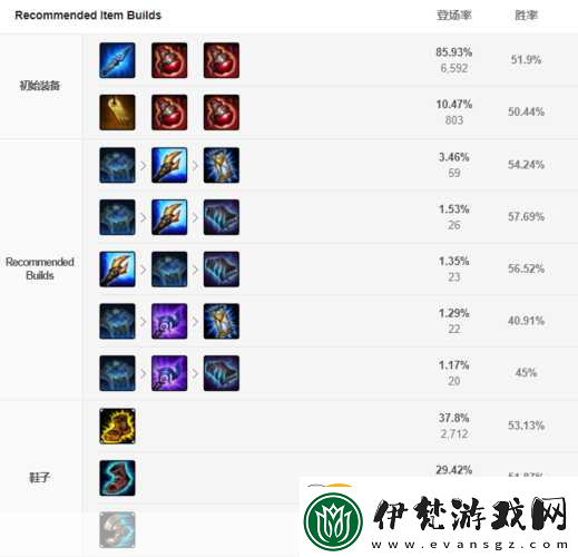 LOL寡婦制勝秘籍