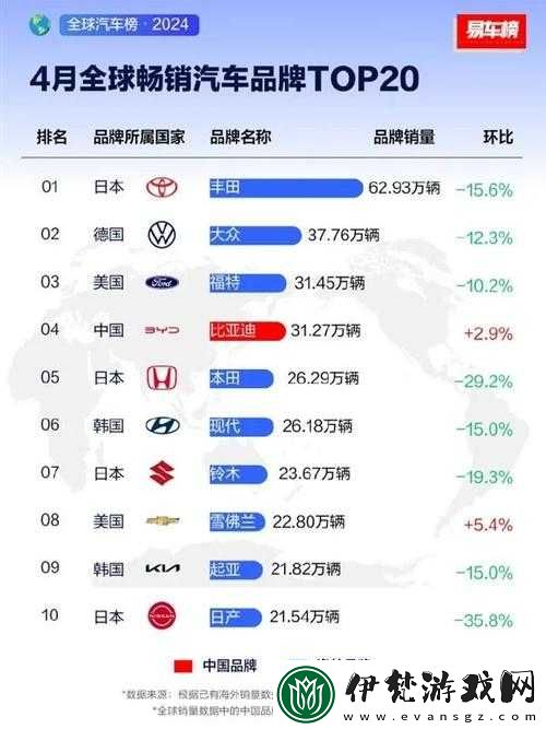 日產國產歐美韓國在線