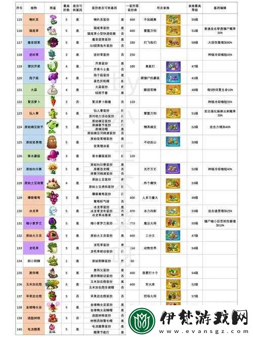 植物大戰(zhàn)僵尸2海灘世界第四關(guān)挑戰(zhàn)