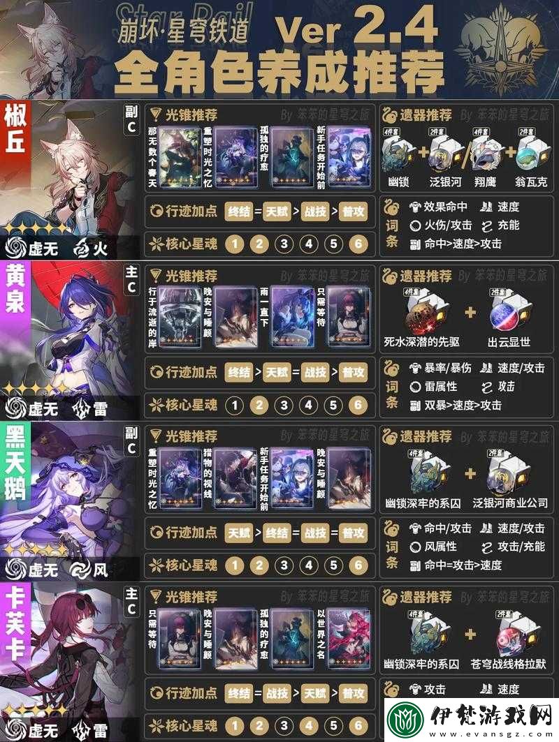 魔獸英雄角色深度培養(yǎng)指南