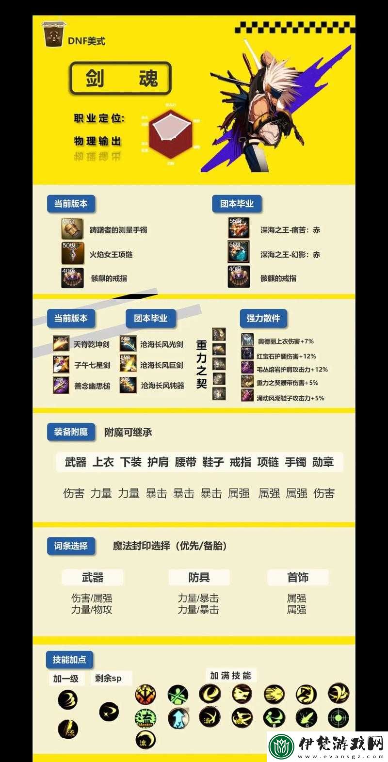 劍魂之刃深度攻略