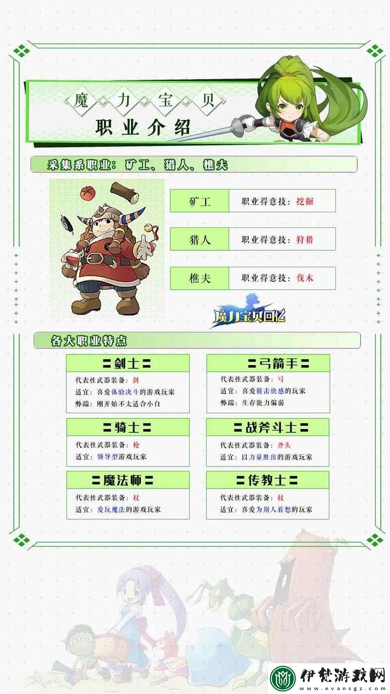 魔力寶貝手機版