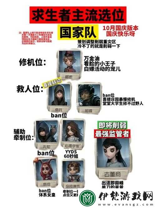 第五人格國家隊陣容深度剖析