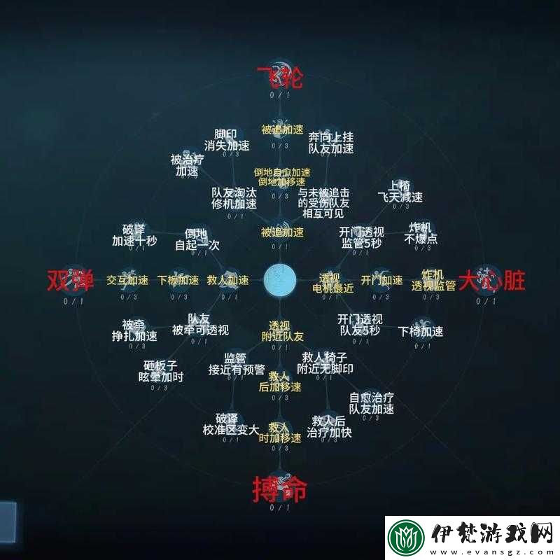 第五人格萌新成長指南