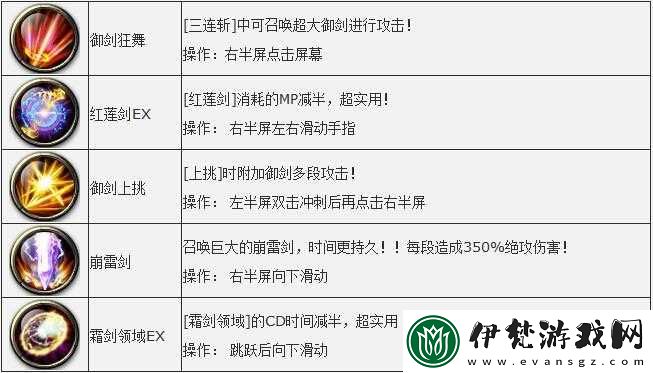 劍魂之刃游戲深度解析