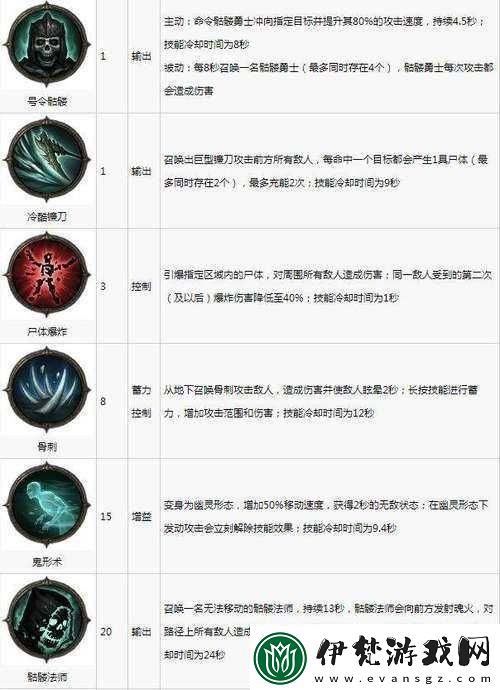 暗黑破壞神不朽