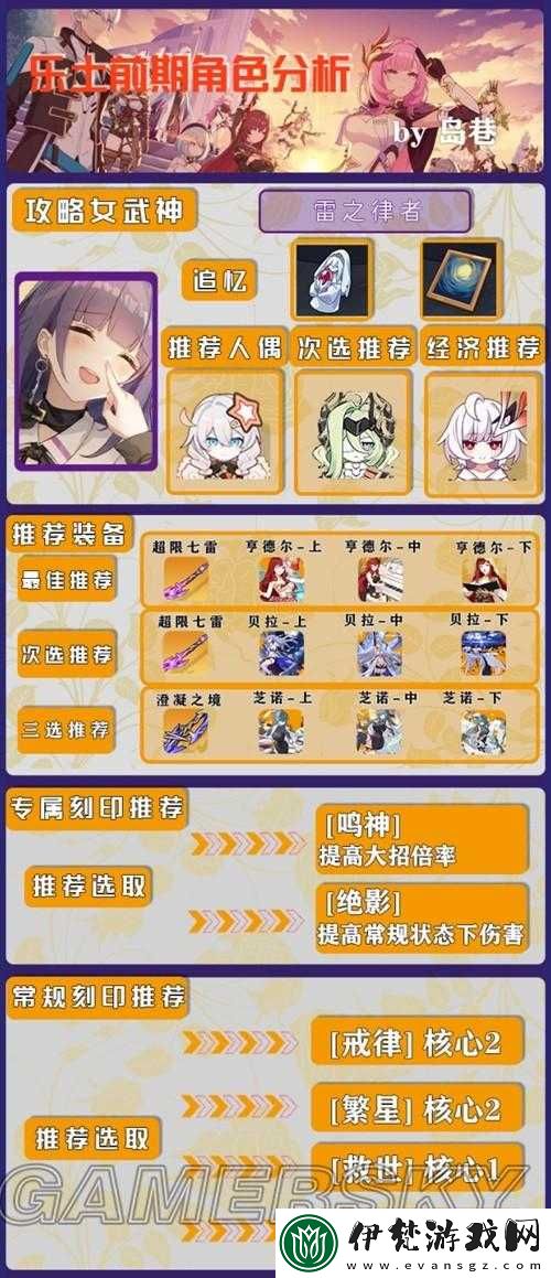 崩壞3律者檔案第七層通關秘籍