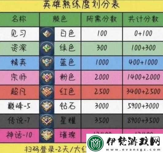 王者永恒游戲中最強職業選擇攻略