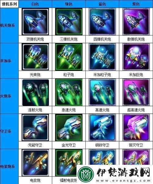 雷霆戰(zhàn)機僚機深度剖析
